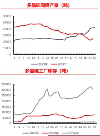 节奏明显，交易者新宠多晶硅，25年如何预演？