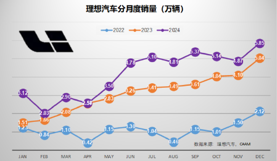 北信瑞丰点评12月汽车销量：3家拿到世界十强的门票（图表）