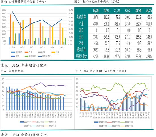 新湖农产（棉花）2025年报：不经一番寒彻骨，怎得梅花扑鼻香