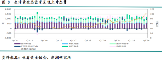 新湖宏观金融（黄金）2025年报：市场波澜起又伏，历经风雨金更坚