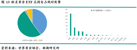 新湖宏观金融（黄金）2025年报：市场波澜起又伏，历经风雨金更坚