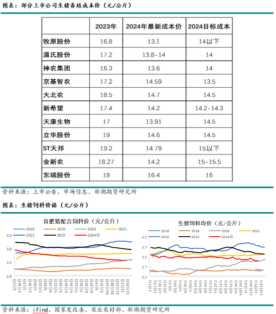 新湖农产（生猪）2025年报：夜深知雪重，时闻折竹声