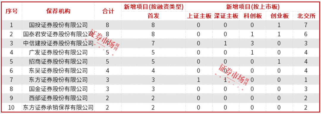 投行2024年IPO排名：“三中一华”格局松动，中信证券稳居龙头，华泰紧随其后，有知名投行排名下滑