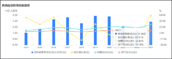 闫希军家族出售天士力套现70亿输血体外？集团存资金缺口 国台酒价格倒挂待解