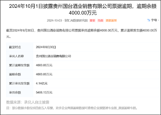 闫希军家族出售天士力套现70亿输血体外？集团存资金缺口 国台酒价格倒挂待解