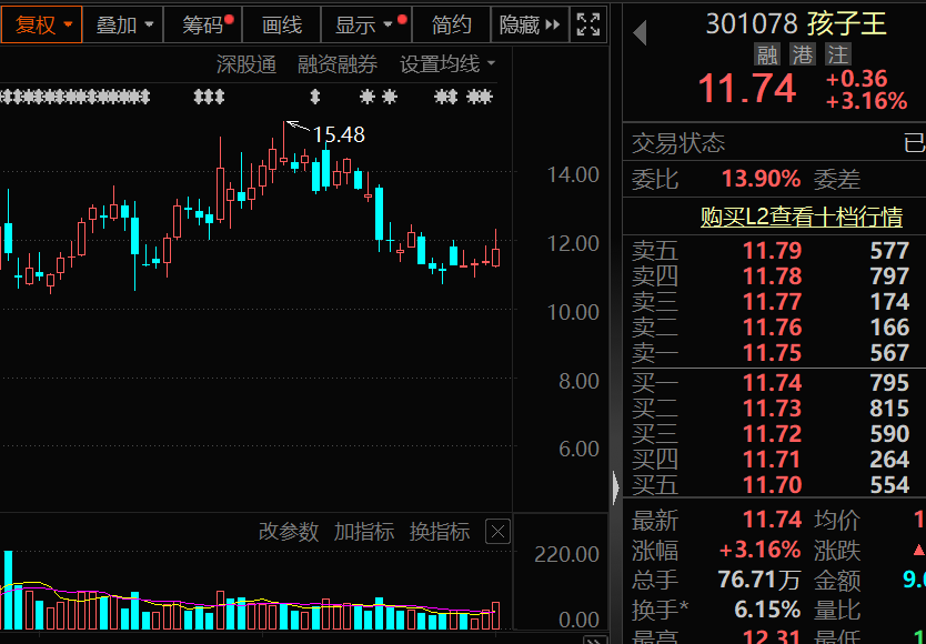 年报业绩大牛抢先看，4股大增超100%