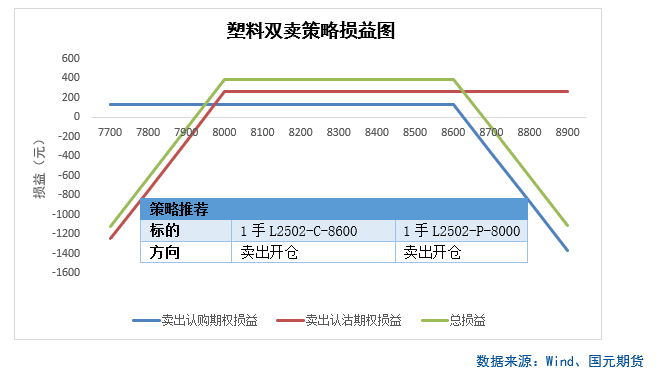 【商品期权】化工板块期权策略提示