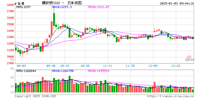 光大期货：1月3日矿钢煤焦日报