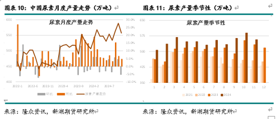 新湖化工（尿素）2025年报：供需错配 压力犹存