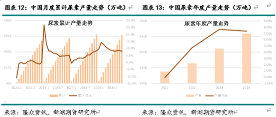 新湖化工（尿素）2025年报：供需错配 压力犹存