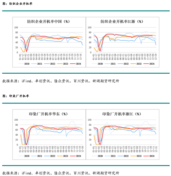 新湖化工(PVC烧碱)年报：烧碱需求良好支撑开工，氯碱平衡致PVC供应过剩加剧