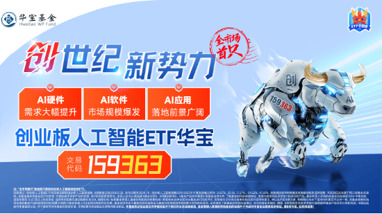 AI产业链重挫，多股跌超10%！创业板人工智能ETF华宝（159363）收跌4%日线五连阴，资金继续加仓