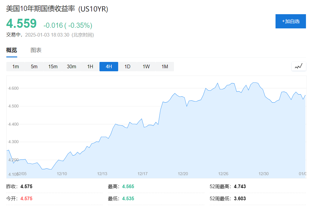 抵押贷款利率逼近7%，美国房地产市场面临不祥之兆