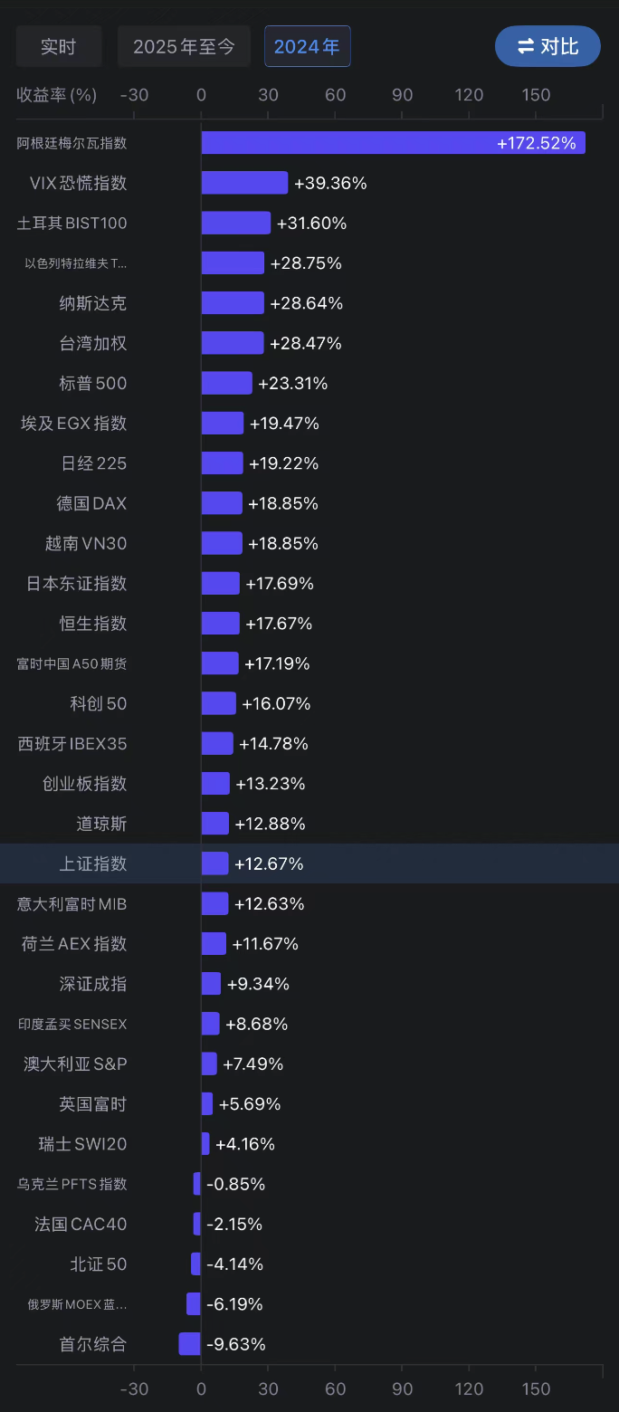 万万想不到，中国经济真的要靠股市