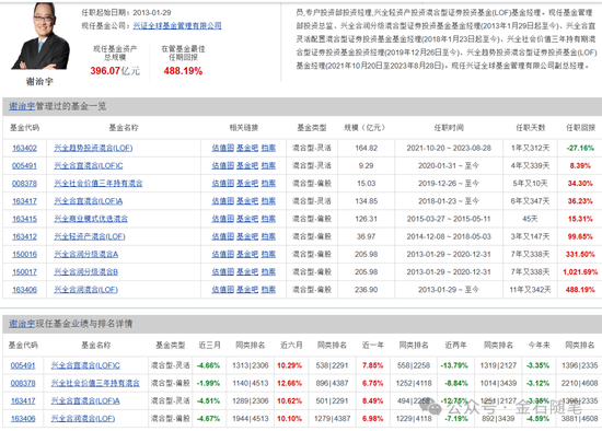 厉害了！用时13年，兴证全球基金刘沅沅从广告业务经理蜕变成一名基金经理