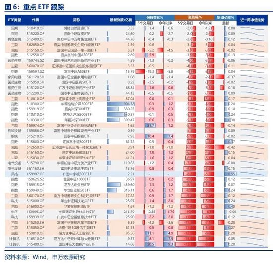 申万宏源策略：春季行情还是有机会的震荡市