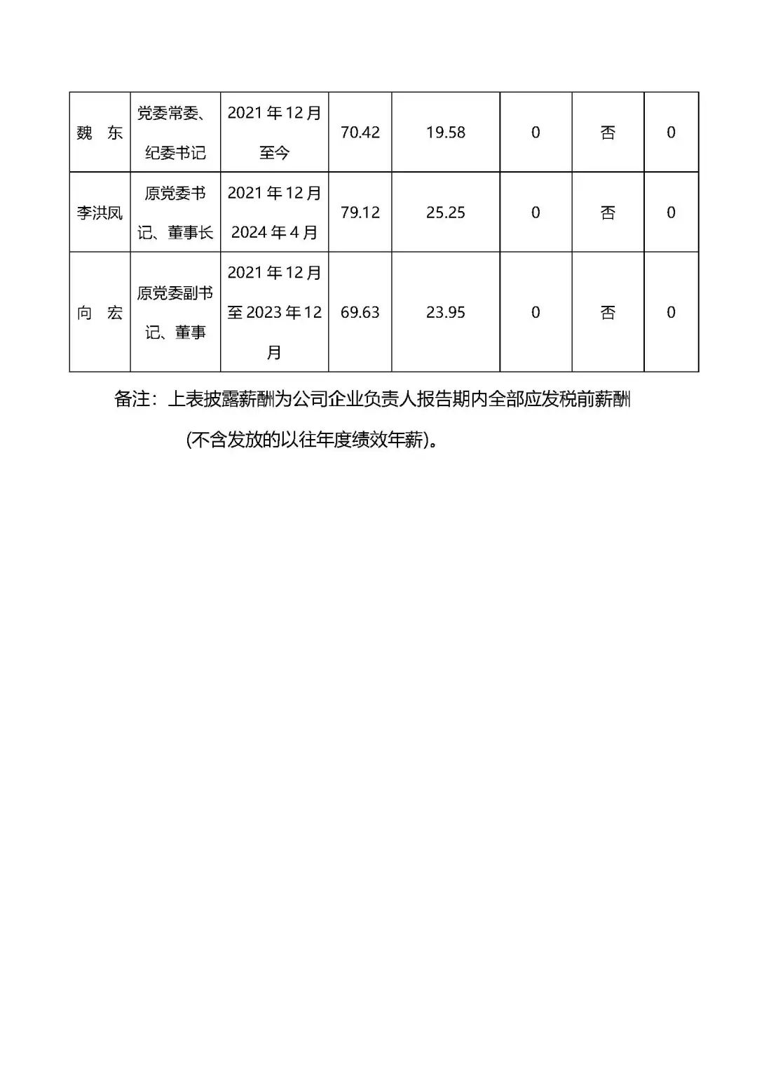 央企一把手年薪有多少？最高应付年薪96.08万，2023年度中央企业负责人薪酬披露来了！