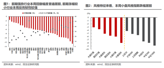 民生策略：天梯不可只往上爬