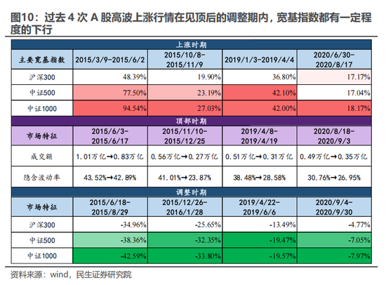 民生策略：天梯不可只往上爬