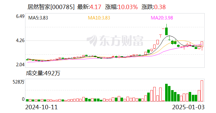 居然智家的2024：十个关键词影响家居行业