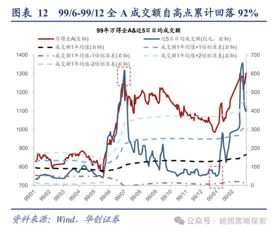 华创策略：回撤时空与反攻催化