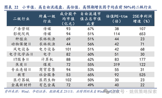 华创策略：回撤时空与反攻催化