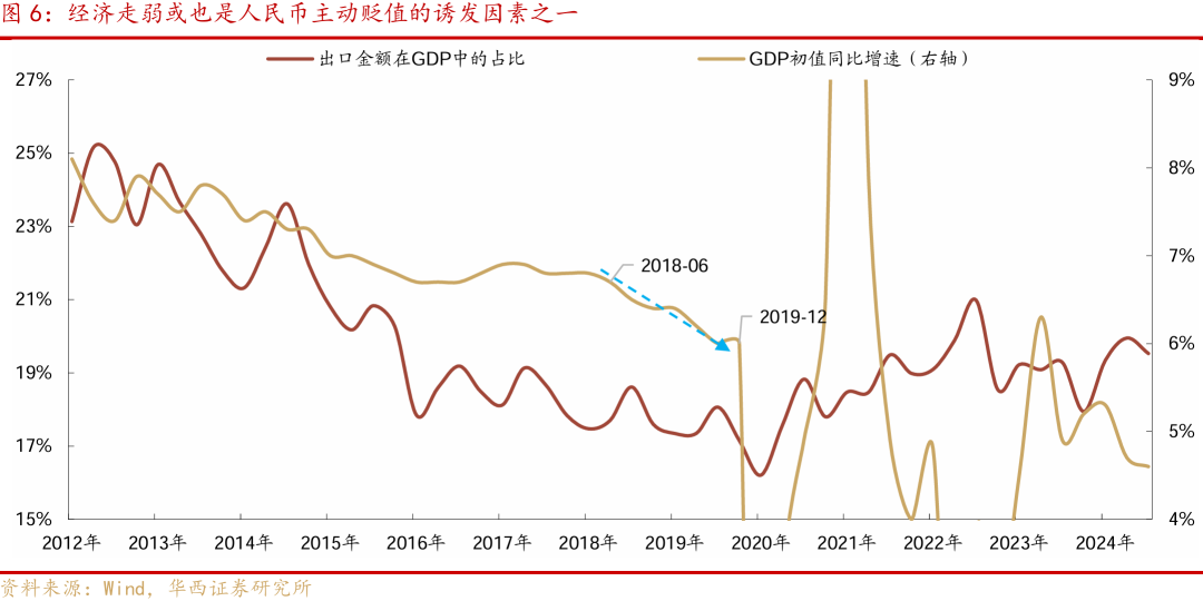 等待降准降息