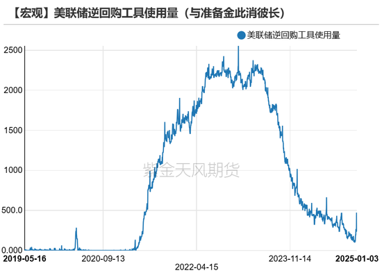 黄金：美债分配影响金价？不！