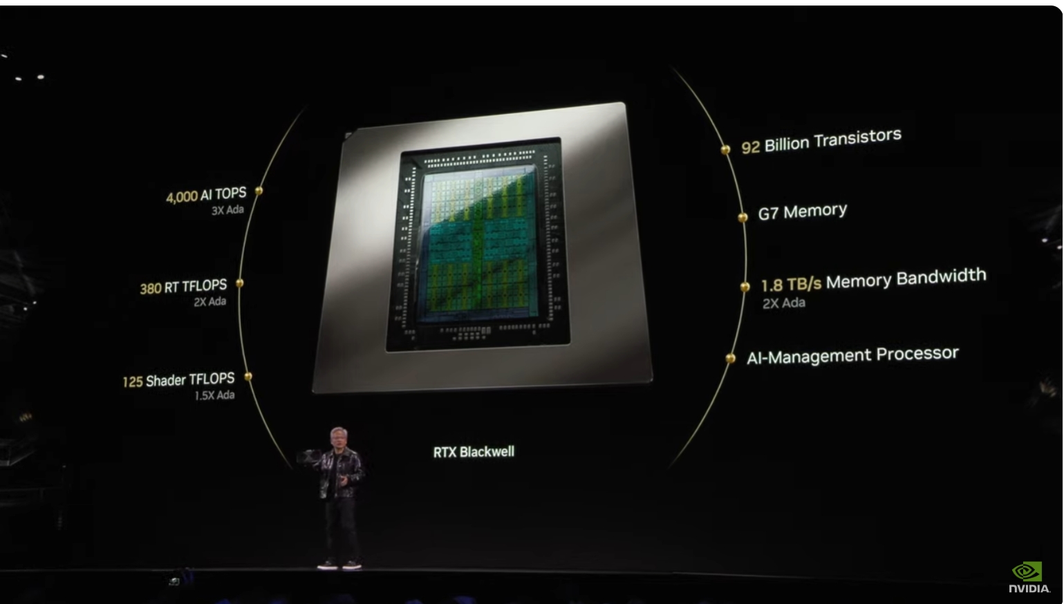 英伟达CES演讲“王炸”不断：5090显卡登场 黄仁勋还带来这些AI惊喜…