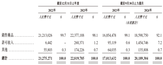 恒瑞医药递交IPO招股书，拟赴香港上市，摩根士丹利、花旗、华泰联席保荐