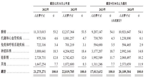 恒瑞医药递交IPO招股书，拟赴香港上市，摩根士丹利、花旗、华泰联席保荐