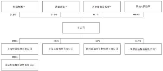 恒瑞医药递交IPO招股书，拟赴香港上市，摩根士丹利、花旗、华泰联席保荐