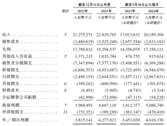 恒瑞医药递交IPO招股书，拟赴香港上市，摩根士丹利、花旗、华泰联席保荐