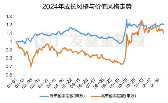 2024年终总结！年度资产最终赢家，花落谁家？