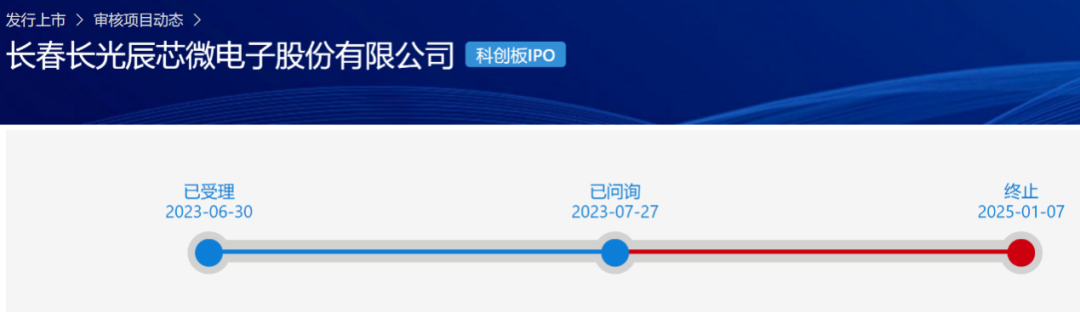 上交所决定，终止对长光辰芯科创板IPO的审核