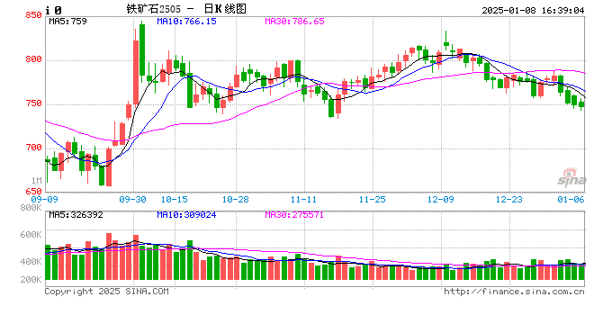 钢矿2025年展望：雕栏玉砌应犹在 只是蛇年朱颜改