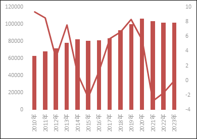 钢矿2025年展望：雕栏玉砌应犹在 只是蛇年朱颜改