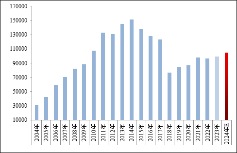 钢矿2025年展望：雕栏玉砌应犹在 只是蛇年朱颜改