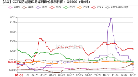 氧化铝：以乱为治