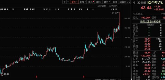 低调牛股曝光，99.09%营收来源海外！家电补贴超预期，高股息+业绩连增股稀缺