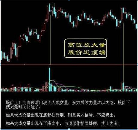 终于有人说出实话：我观察了1000个炒股赔了的人，几乎都栽在这4种“骗线”，个个都是亏损点