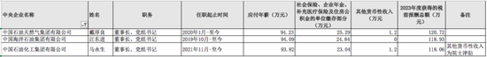 97家央企负责人年薪公布，收入有多少？