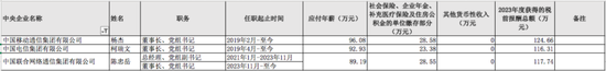 97家央企负责人年薪公布，收入有多少？