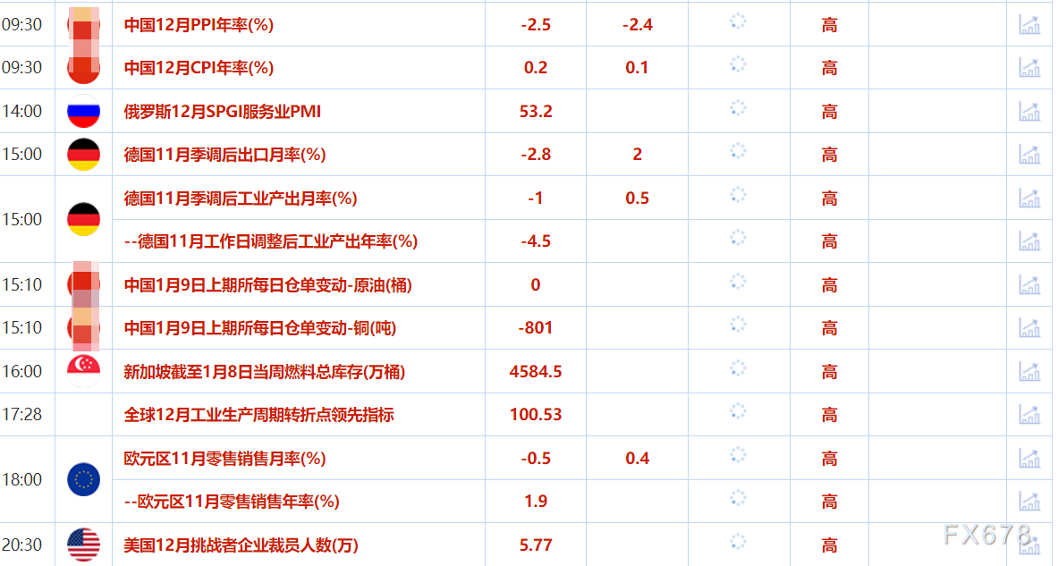 1月9日财经早餐：特朗普正考虑推出新的关税计划，金价触及近四周最高