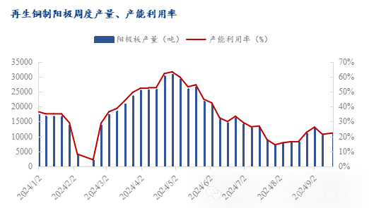 Mysteel年报：2025年再生铜供应增加或能阶段性弥补矿端紧张