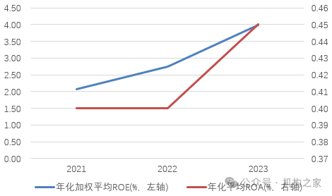 原副行长被双开！四川银行高成长背后盈利能力薄弱、内控问题频发