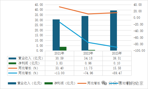 移卡配股增资仅两日股价狂泻超20%！支付业务遇冷高管薪酬稳居高位