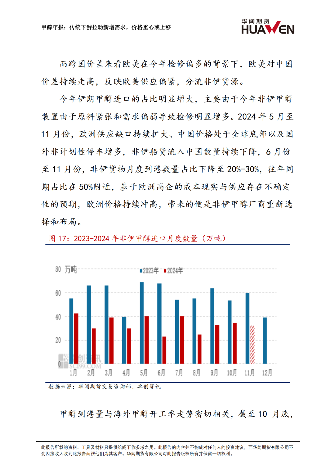 甲醇年报：传统下游拉动新增需求