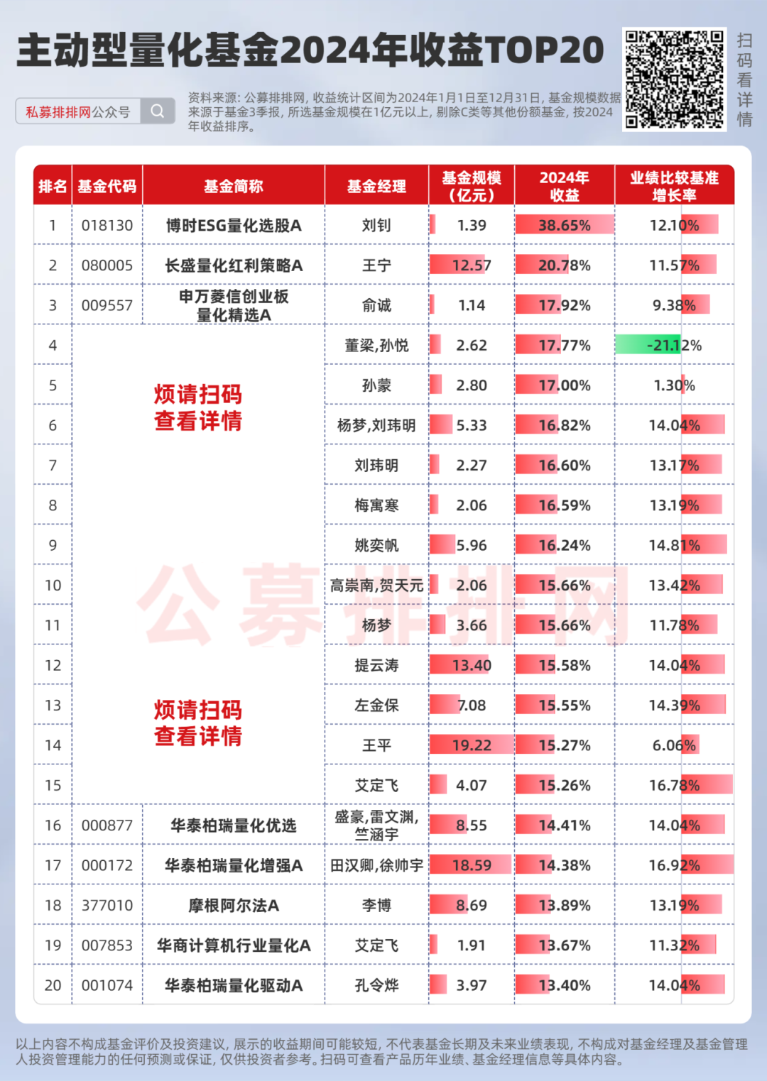 量化基金年度十强曝光！博时基金旗下产品押中泡泡玛特！2024年业绩领跑！