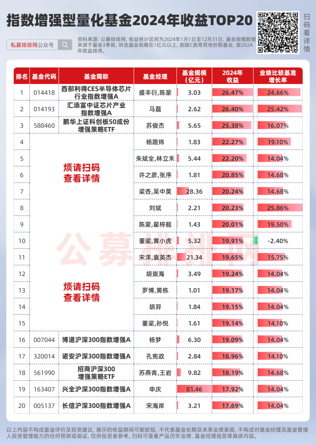 量化基金年度十强曝光！博时基金旗下产品押中泡泡玛特！2024年业绩领跑！